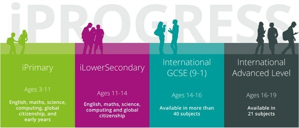 培生愛德思International GCSE資質認證課程優勢之模塊化考試
