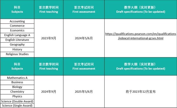 培生愛德思International GCSE資質認證課程優勢之模塊化考試