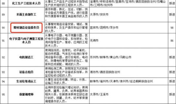 學了能直接就業下工廠做科研！清鋒樹脂3D打印助力科研教育