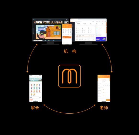 小麥助教如何幫助教育機構打通在線教學場景？