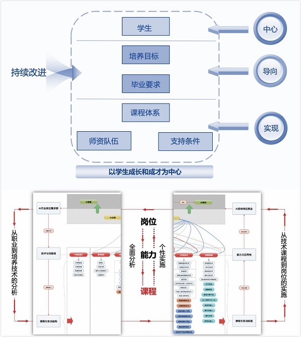 中国高科集团深化产教融合 助力高等教育创新发展