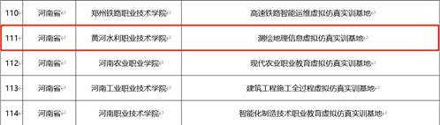 黃河水利職業技術學院入選國家級職教示范性虛擬仿真實訓基地