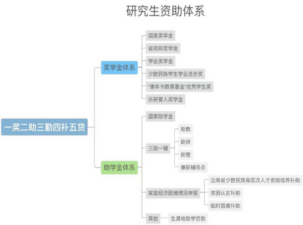 【聚焦黨代會·我們走過的五年】 云南民族大學：以學科引領推進研究生教育高質量發展