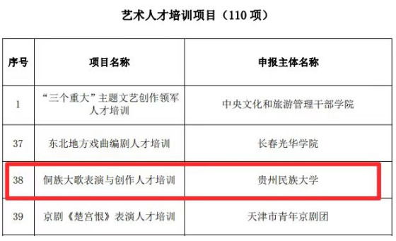 貴州民族大學“侗族大歌表演與創作人才培訓”項目喜獲2024年度國家藝術基金（一般項目）資助立項