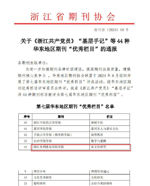 《浙江水利水电学院学报》“水文化研究”栏目荣获 第七届华东地区期刊“优秀栏目”