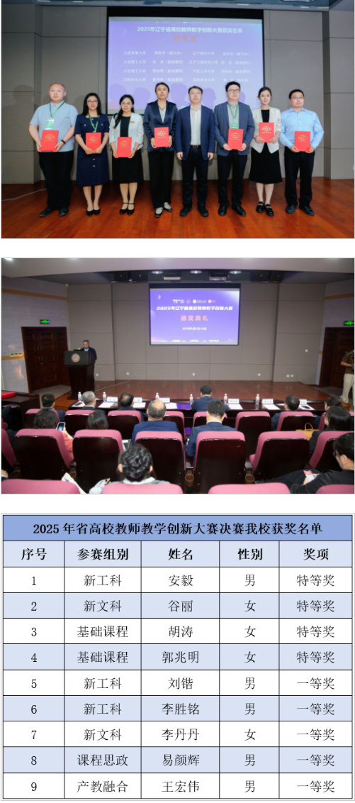 2025年遼寧省高校教師教學創新大賽在大連理工大學舉辦