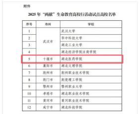 湖北医药学院获评湖北省生命教育高校行活动试点单位