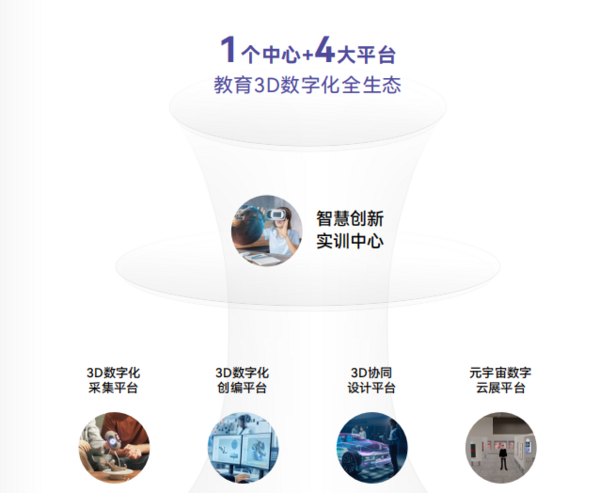 積木易搭出海品牌3DMakerpro贊助國際學生團體議會活動,3D掃描技術幫助學生打開3D創作新世界