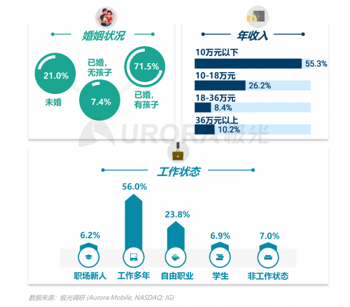 跨越圈層，破而后立——2021年汽車人群在線學習需求洞察報告