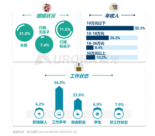 跨越圈层，破而后立——2021年汽车人群在线学习需求洞察报告