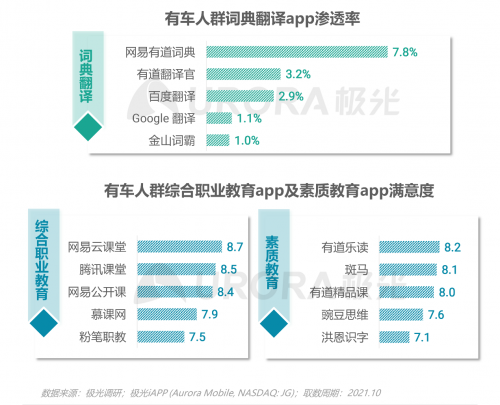跨越圈層，破而后立——2021年汽車人群在線學習需求洞察報告