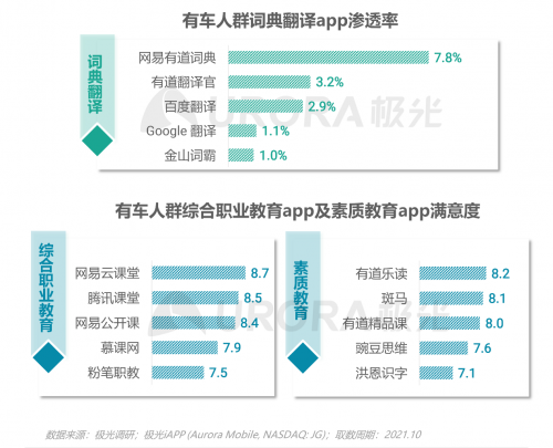 跨越圈层，破而后立——2021年汽车人群在线学习需求洞察报告