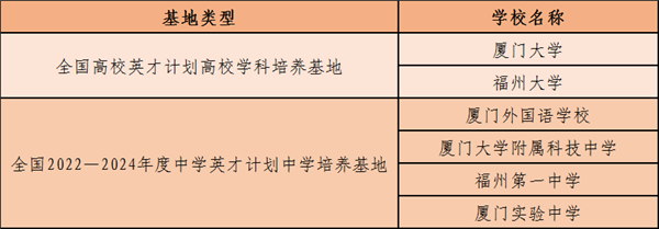 福建6校入选首批“全国英才计划培养基地”