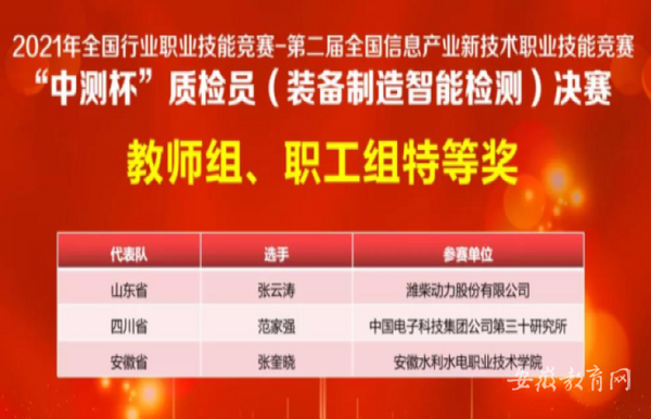 安徽水利水電職業技術學院在第二屆全國信息產業新技術職業技能競賽中獲得全國特等獎