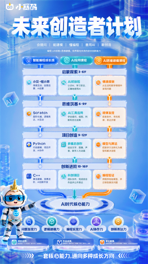 开学季观察：小赛码编程推出全新AI思维建模双线课程