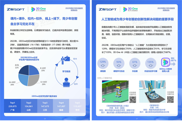 《2022年青少年科創教育觀察報告》發布，科創教育數字化優勢明顯