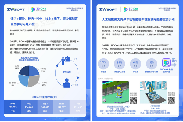 《2022年青少年科创教育观察报告》发布，科创教育数字化优势明显