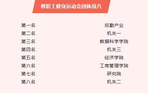 浙江財經大學第37屆學生田徑運動會暨第26屆教職工健身運動會圓滿落幕