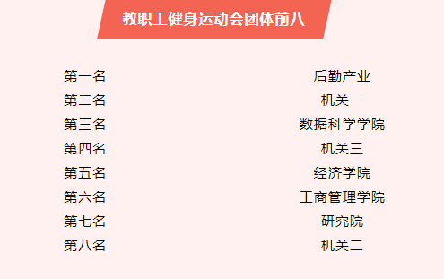 浙江财经大学第37届学生田径运动会暨第26届教职工健身运动会圆满落幕