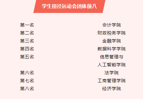 浙江財經大學第37屆學生田徑運動會暨第26屆教職工健身運動會圓滿落幕