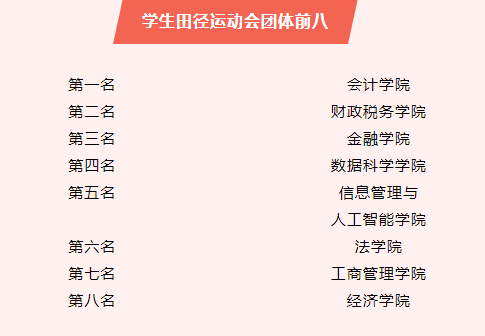 浙江财经大学第37届学生田径运动会暨第26届教职工健身运动会圆满落幕