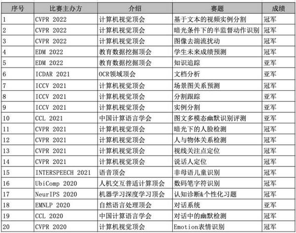 好未来智慧教育开放平台上线AI云课堂 完善智慧教育生态