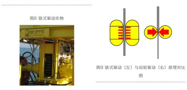 靜力觸探技術系列——海床靜力觸探技術