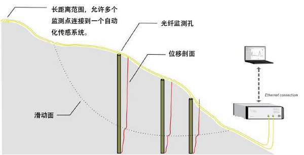 山體滑坡頻發，如何防治？