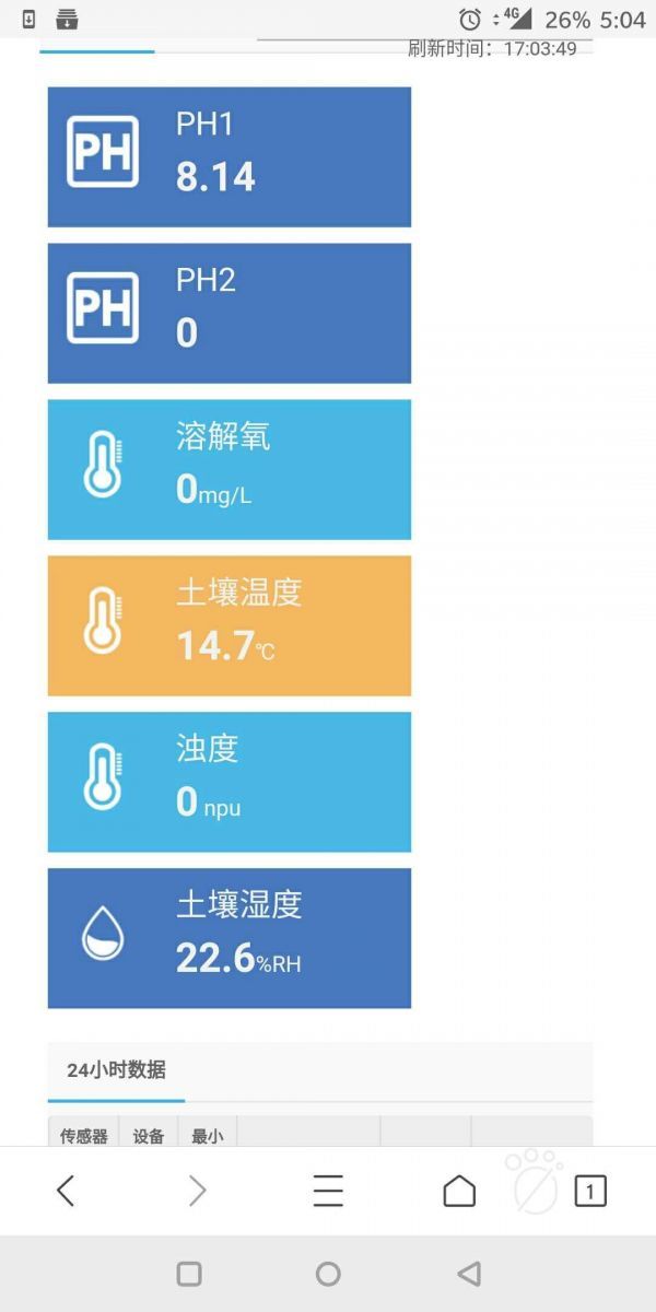 我公司供应东平县林业局项目完成验收