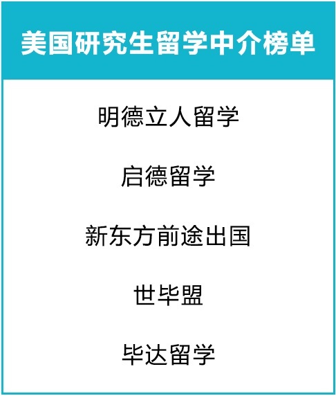 2020年北京美国留学中介机构排名发！