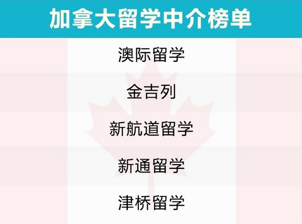 出国留学中介排名不可信，正规《2019出国留学中介服务调查报告》出炉