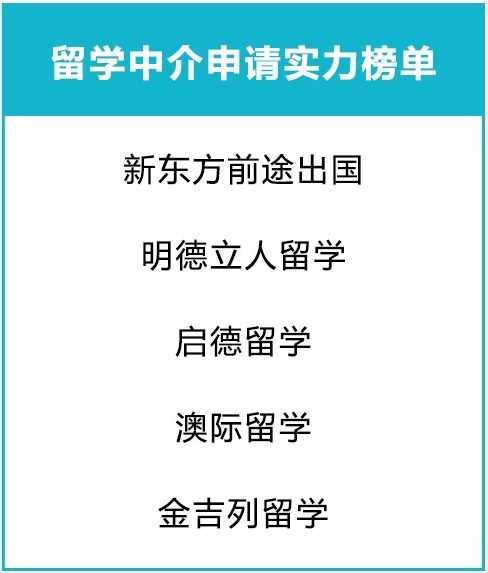行业协会联合海外高校CSSA发布《出国留学中介服务调查报告》