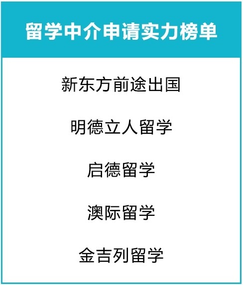 出国留学中介排名不可信，正规《2019出国留学中介服务调查报告》出炉