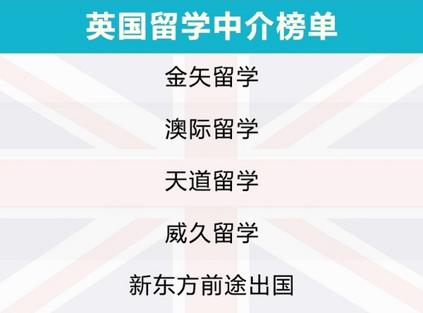 美国本科/硕士留学申请，如何选择美国留学中介机构？