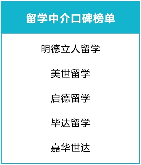 美国本科/硕士留学申请，如何选择美国留学中介机构？