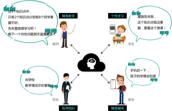 OK智慧教育“暖春計劃” ：用AI讓每一個學生都不掉隊