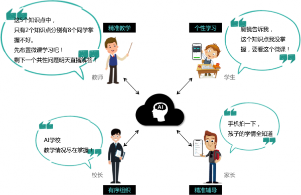 OK智慧教育“暖春计划” ：用AI让每一个学生都不掉队