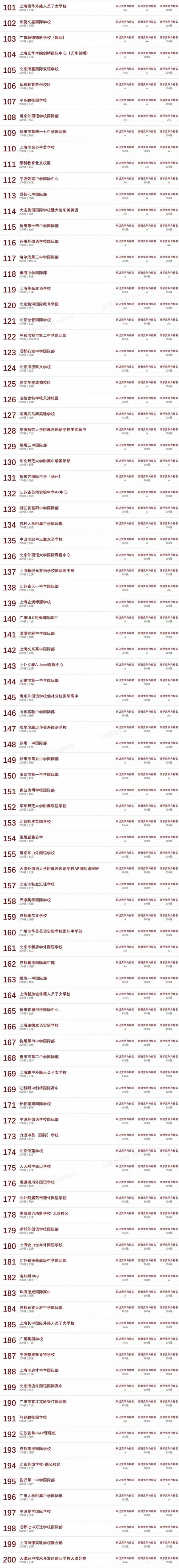 諾獎得主見證 | 2020中國國際學校競爭力排行榜正式發布