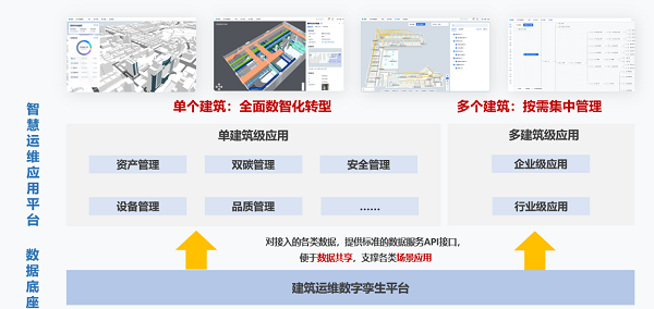 以数字化促进绿色化，博锐尚格赋能公共建筑升级