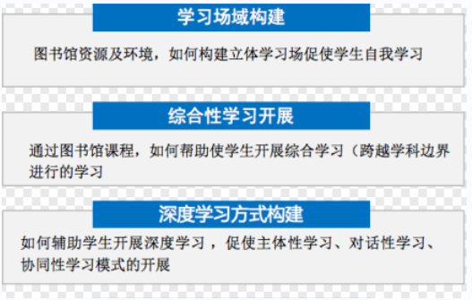 思源智通智慧圖書館：未來學校的學習中心