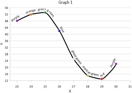 Grapher二维绘图软件16.0版本已正式发布