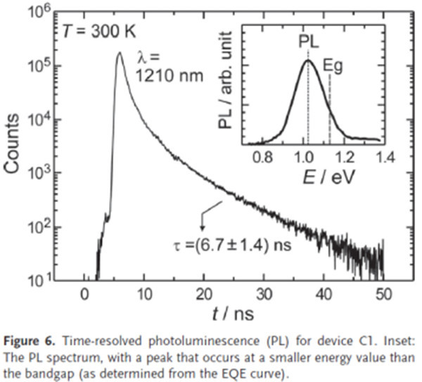 CIGS、CZTS、PSCs 半导体薄膜电池的显微光致发光及时间分辨光致发光测量