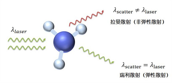 激光拉曼光譜助力礦物包裹體研究