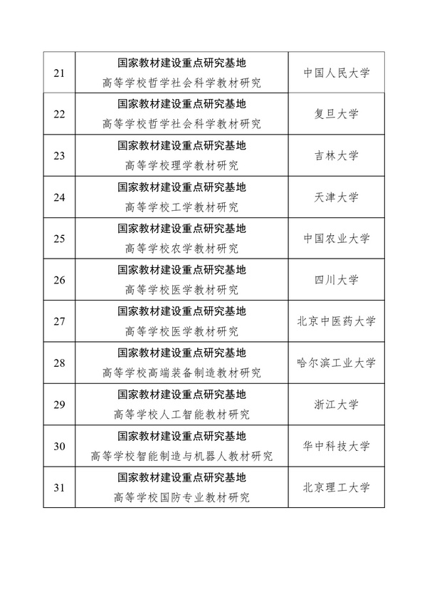 教育部公示2024年度國家教材建設重點研究基地認定名單
