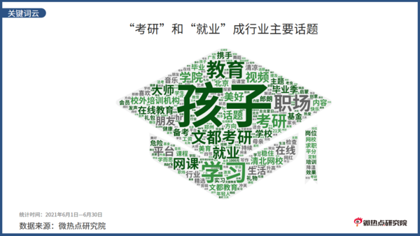 2021年6月教育行業網絡關注度分析報告