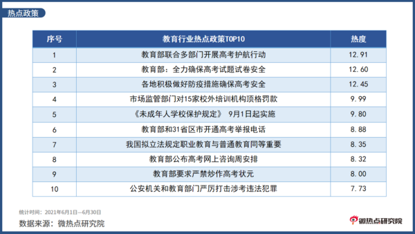 2021年6月教育行業網絡關注度分析報告
