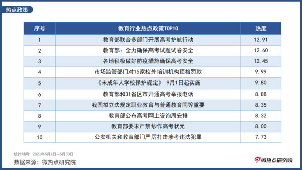 2021年6月教育行业网络关注度分析报告