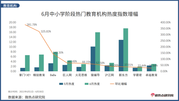 2021年6月教育行業網絡關注度分析報告