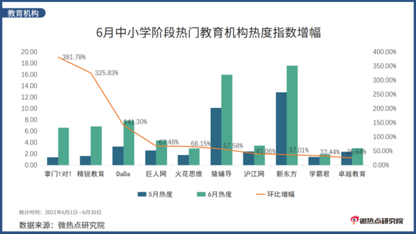 2021年6月教育行业网络关注度分析报告