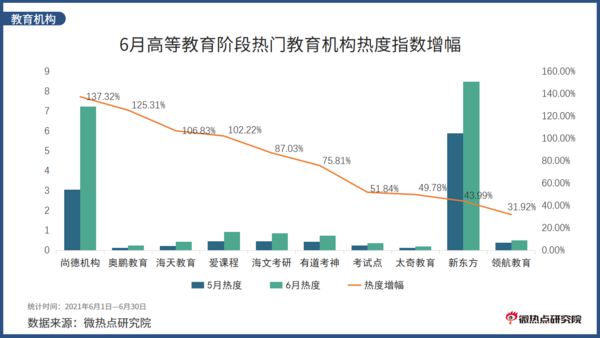 2021年6月教育行业网络关注度分析报告